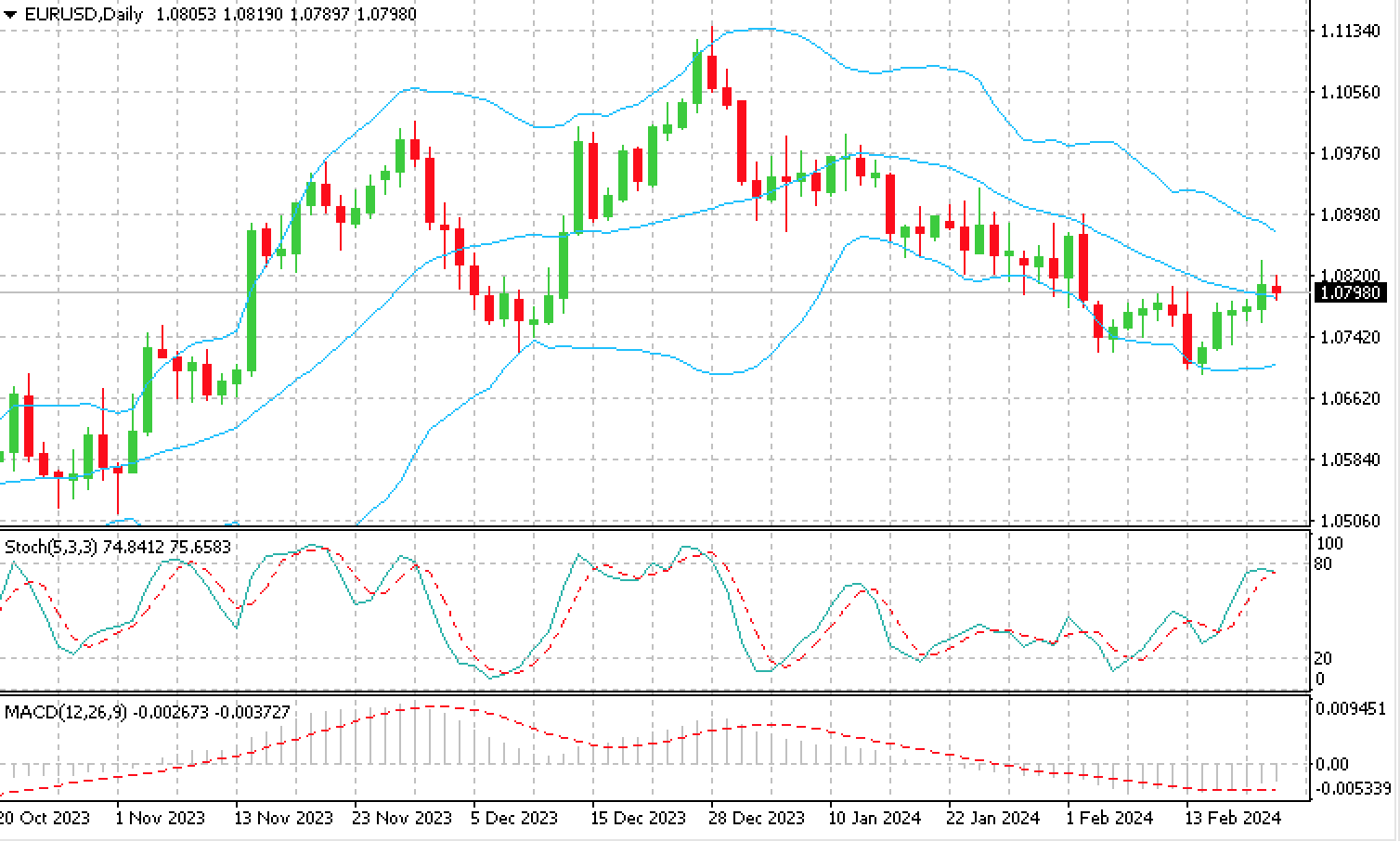 EUR_USD_21.02.24