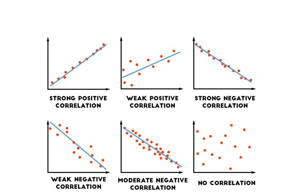 What is currency correlation in Forex?